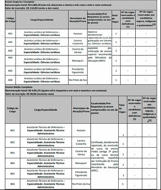 Vagas DPE-AM concurso 2022 Vagas DPE-AM concurso 2022